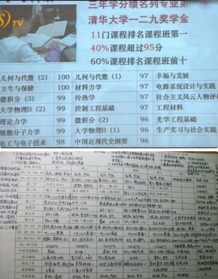 清華“學霸”走紅 超人般學習記錄引膜拜(圖)