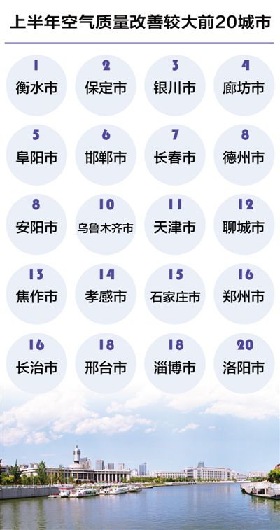生態環境部：空氣質量排名將擴至169個城市