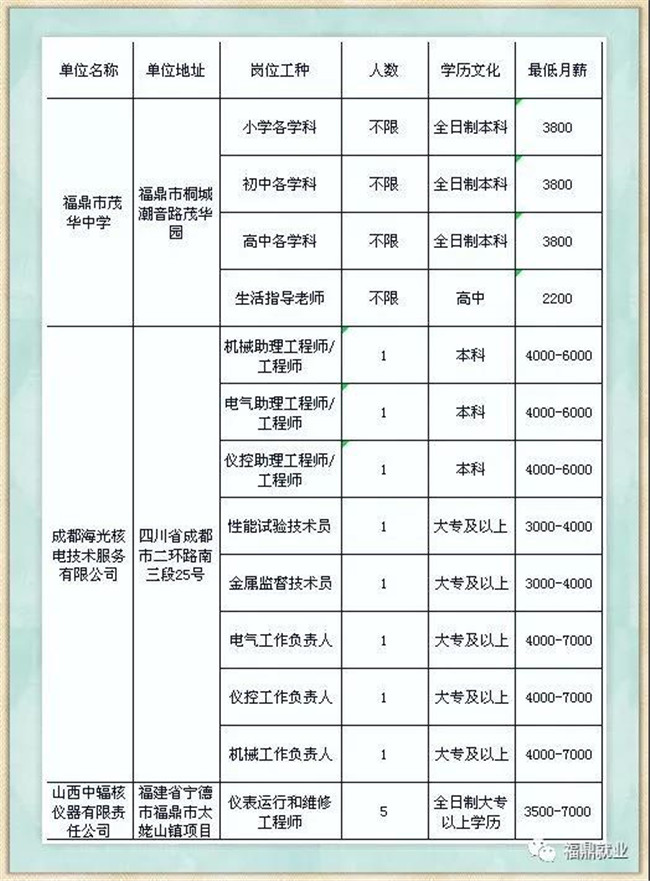 “畢業季，不迷?！?，這場招聘會值得去！