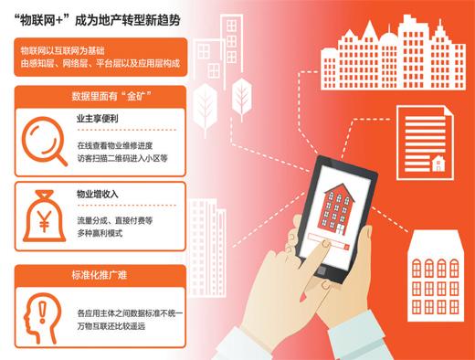 老行業的新“智慧”:“物聯網＋房地產”，一場雙贏聯姻