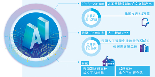 發展負責任的人工智能