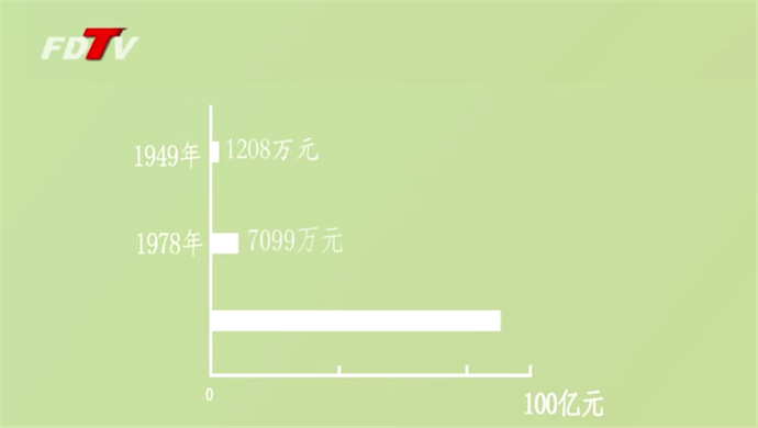 福鼎：農村經濟穩步發展