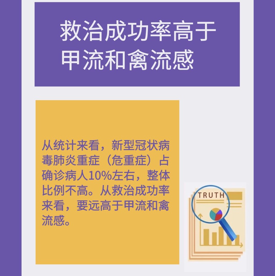 關注！這9個新型冠狀病毒肺炎的真相，一定要知道
