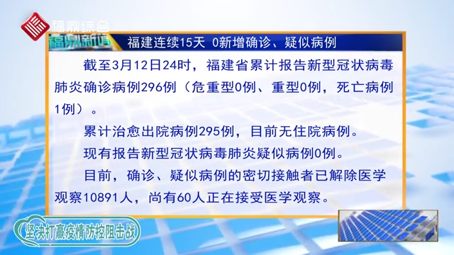 【每日疫情】福建連續15天 0新增確診、疑似病例