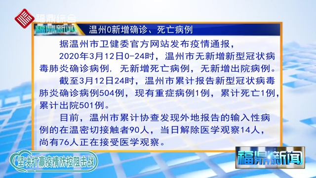 【每日疫情】溫州0新增確診、死亡病例