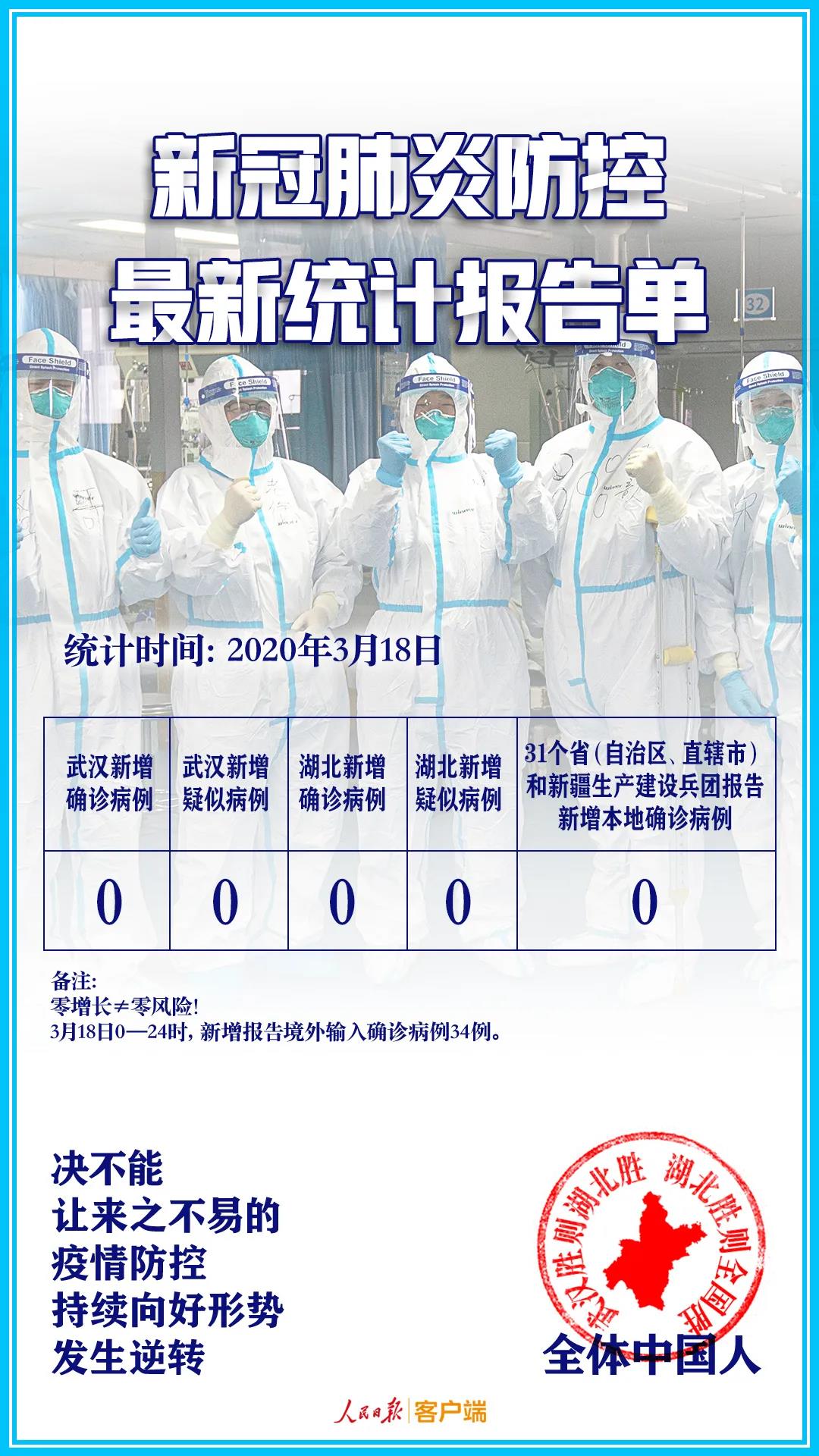 這張全是零的報告單，請查收！