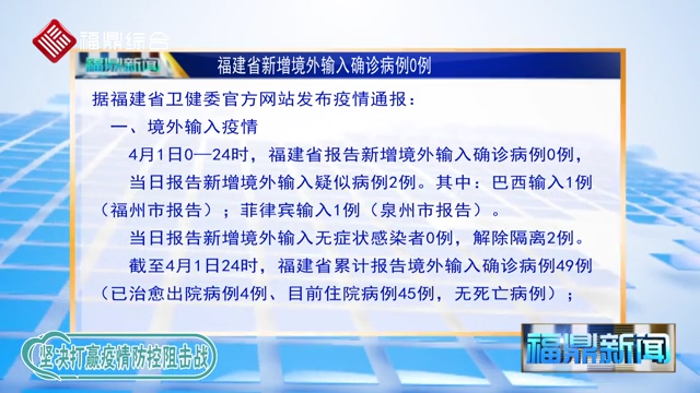 【每日疫情】福建新增境外輸入確診病例0例