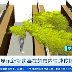 新冠病毒蔓延有多迅猛？1分鐘擴散整個超市通道