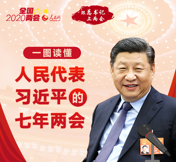 一圖讀懂人民代表習近平的七年兩會