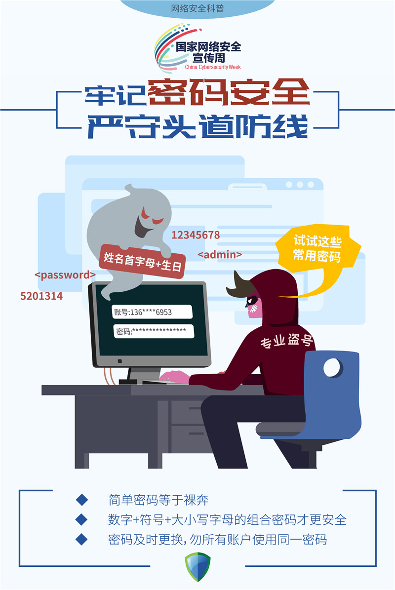 牢記密碼安全  嚴守頭道防線