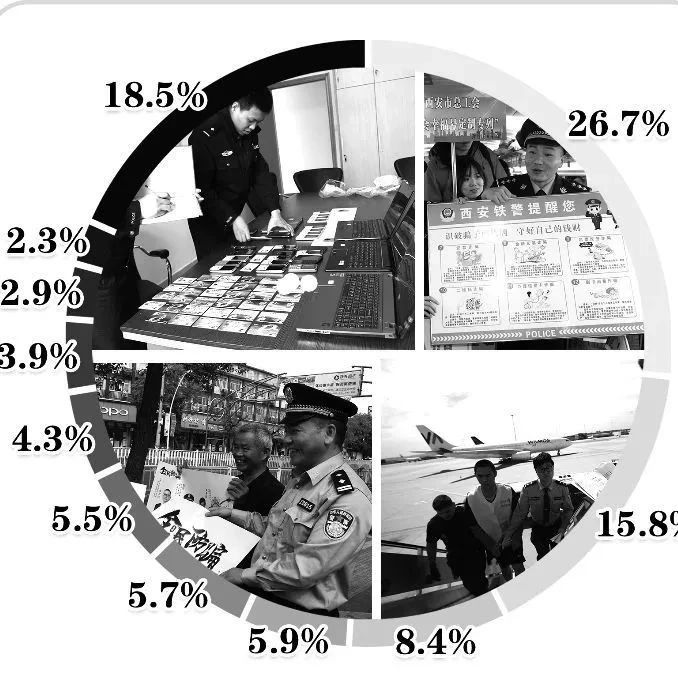 “殺豬盤”、兼職刷單……福鼎市民常中招的幾大常見騙局，你一定要注意！