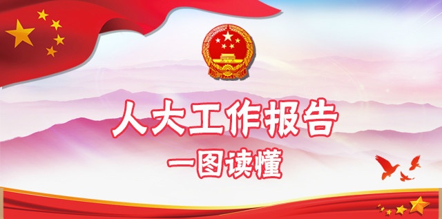 【圖解“兩會”】人大工作報告“干貨”，一圖掌握