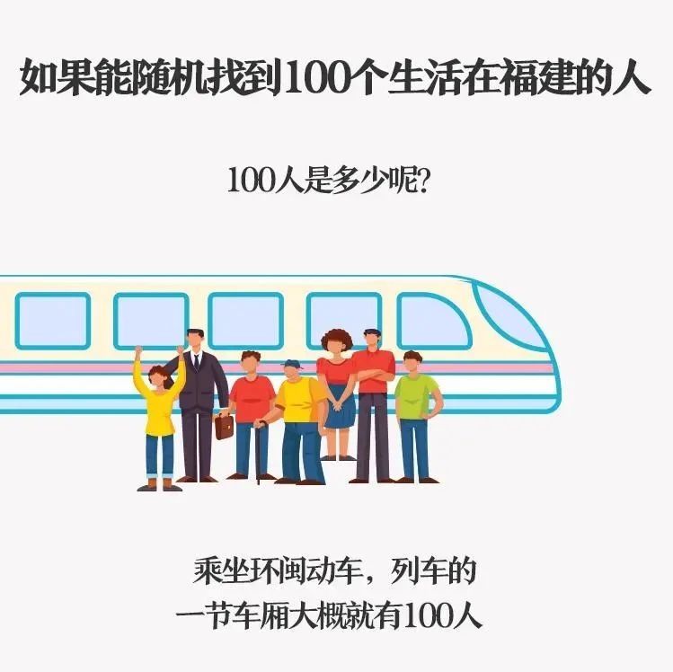 今天，我們找到了100個福建人……
