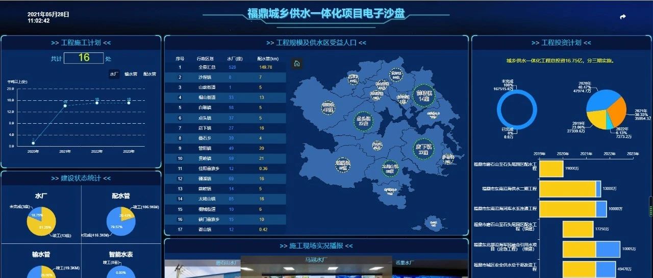 擰緊福鼎“水龍頭”！