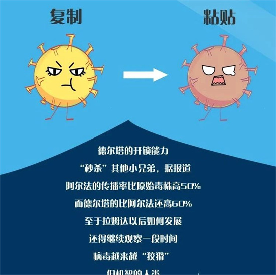 科普漫畫：較量，征服“德爾塔”之路