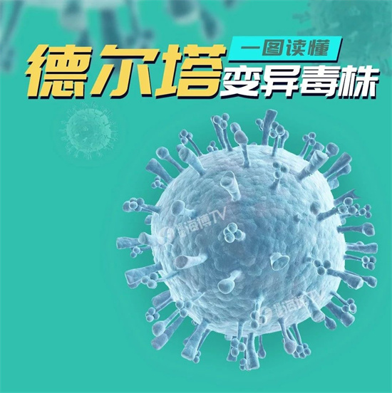 防疫科普 | 一圖讀懂“德爾塔”毒株
