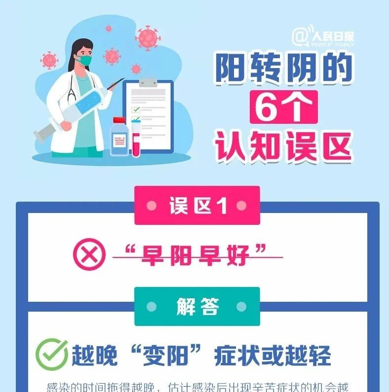 轉發周知！陽轉陰的6個認知誤區轉發周知！陽轉陰的6個認知誤區