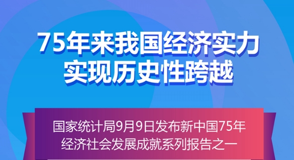 75年來我國經濟實力實現歷史性跨越