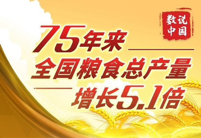 75年來全國糧食總產量增長5.1倍