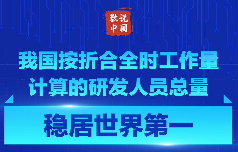 我國按折合全時工作量計算的研發人員總量穩居世界第一