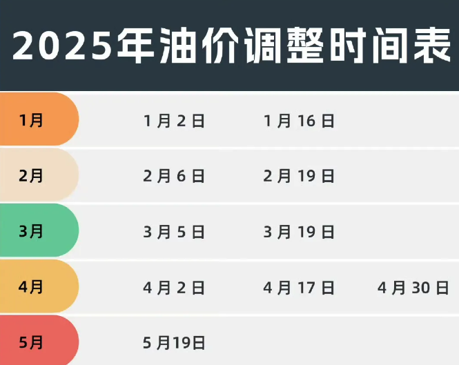 有出行計劃的注意！這項費用將上調！