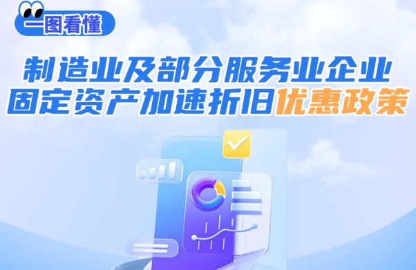 一圖看懂丨制造業及部分服務業企業固定資產加速折舊優惠政策